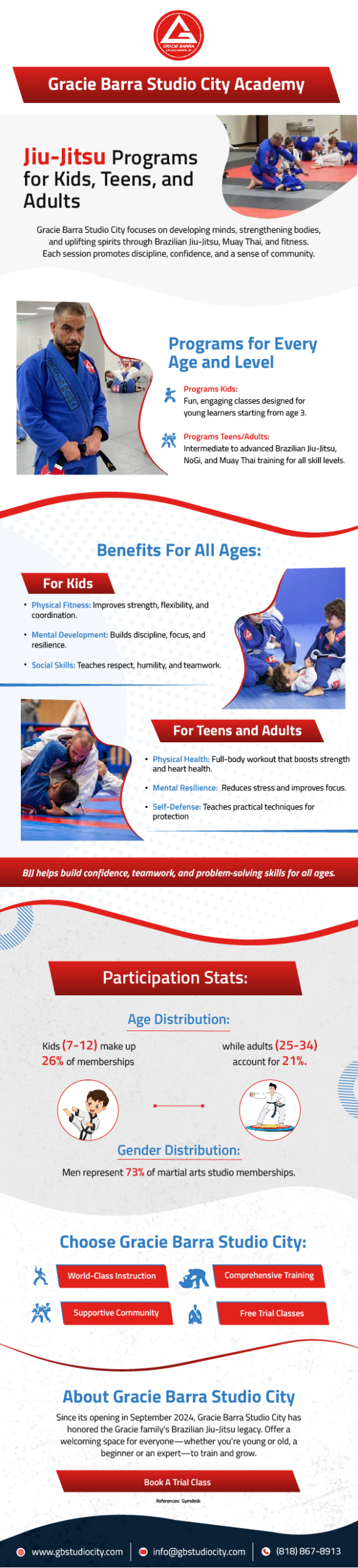 Looking for a local brazilian jiu-jitsu school near you – Here’s what to check in jiu-jitsu gym classes – Grace Barra Studio city Infographi Looking for a local brazilian jiu-jitsu school near you - Here’s what to check in jiu-jitsu gym classes - Grace Barra Studio city Infographi